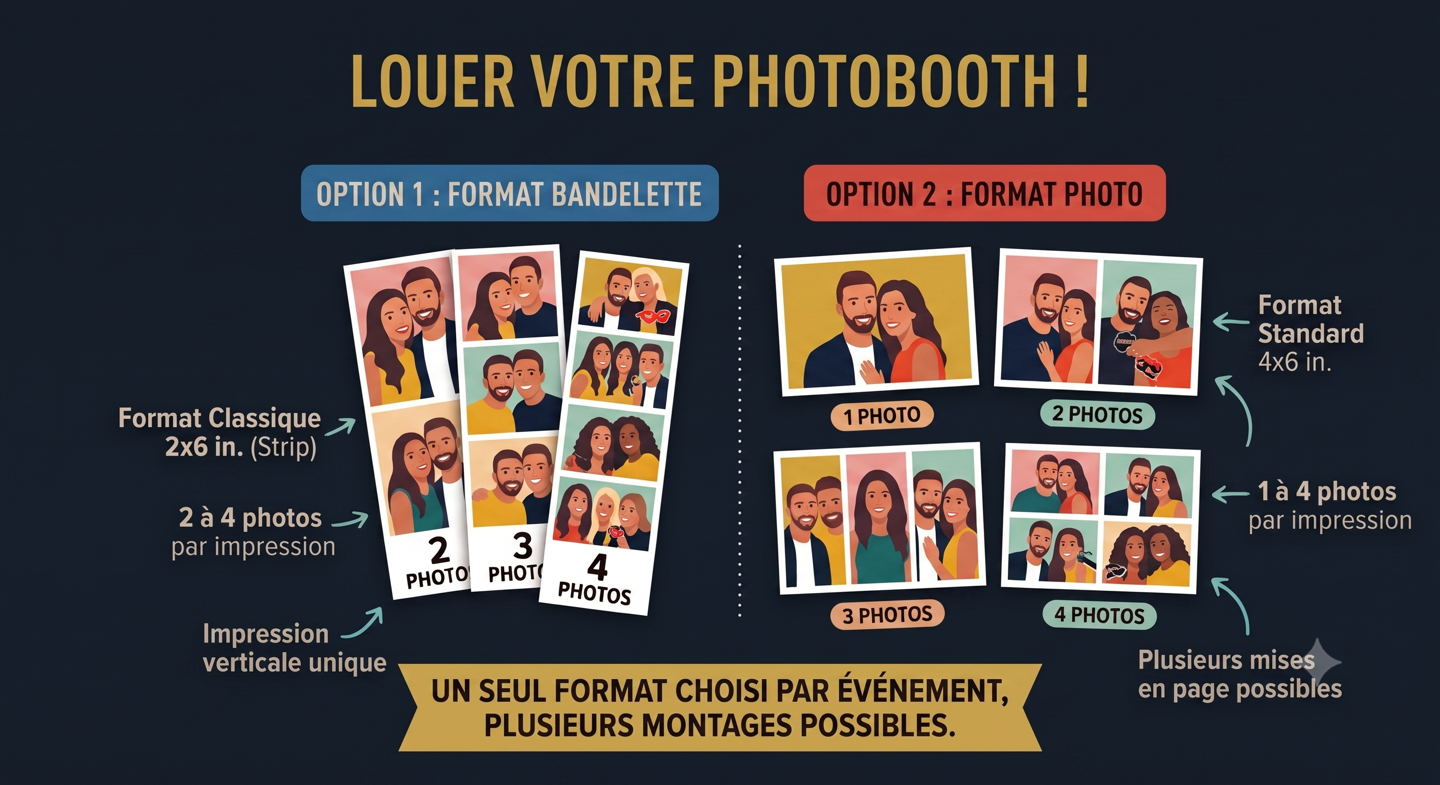 Guide des formats d'impression RivieraBooth - Bandelette 2x6 et Photo 4x6